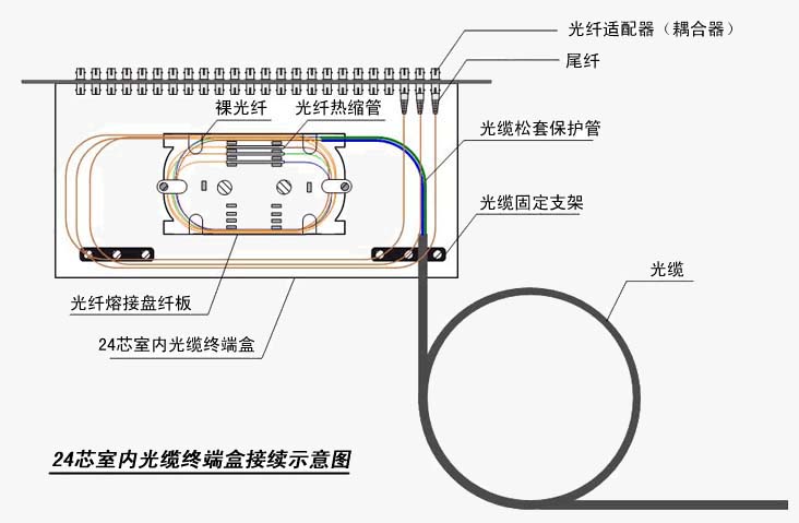 光纖收發(fā)器