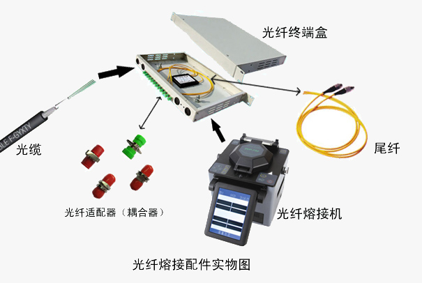 光纖收發(fā)器